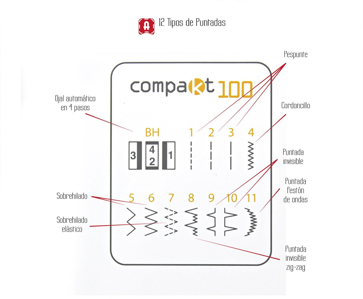 Alfa Compakt 100 Máquina de coser - Ribes y Casals
